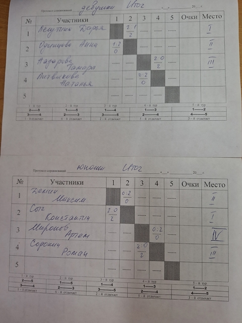 Первенство колледжа по настольному теннису